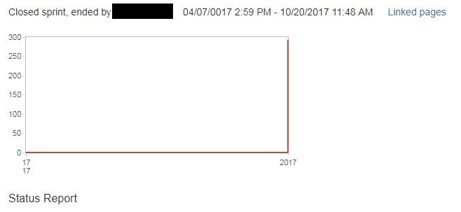 Jira_Sprint_2000Years.jpg