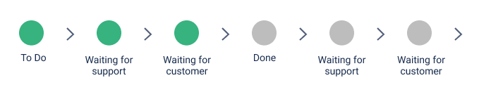 first-cycle.png