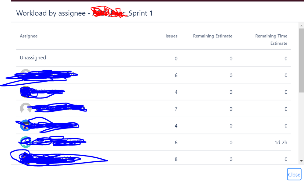 WorkloadBYAssignee.PNG