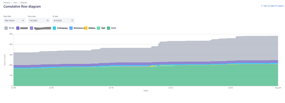 CFD past month.png