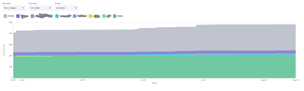 CFD - past 2 weeks.png