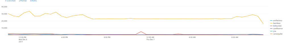 splunk_crowd.PNG