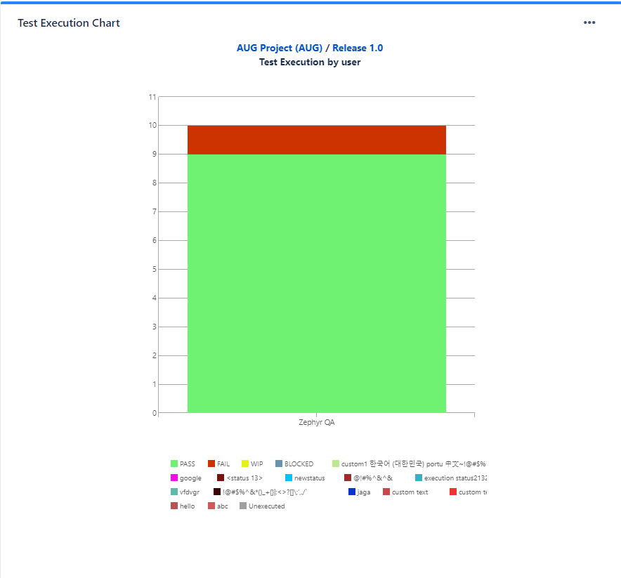 test execution chart gadget.PNG