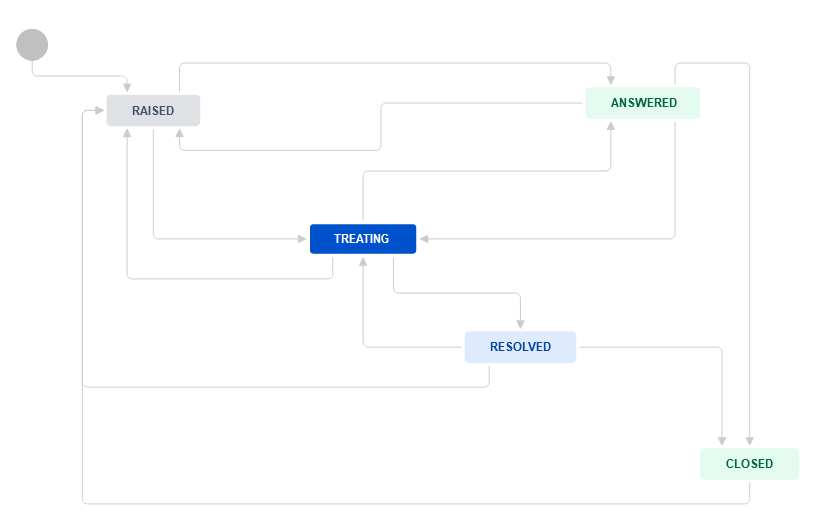 workflow.PNG