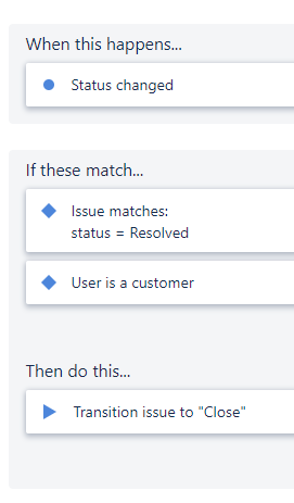 customer resolve to auto close.png