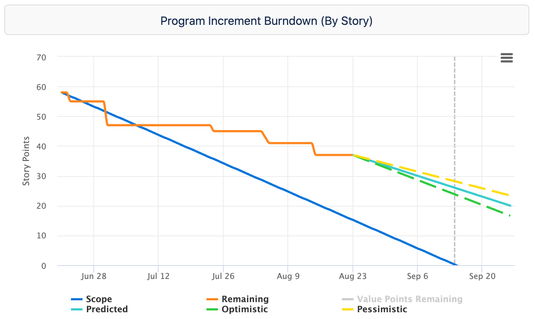 burndown by story.png
