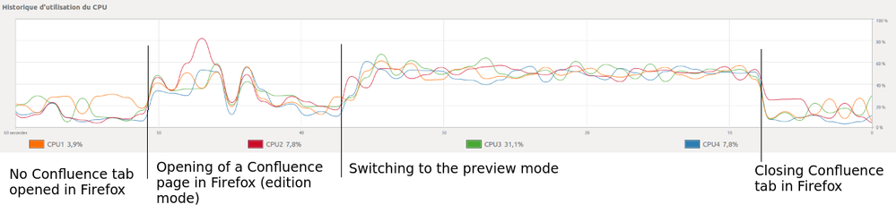 confluence_cpu.png