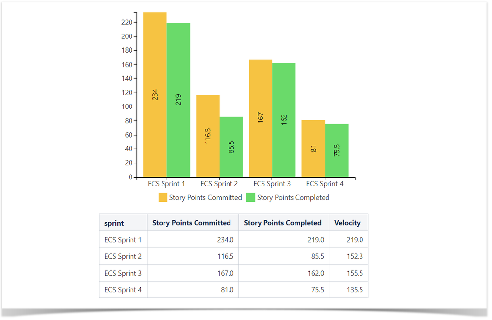 01velocity-vs-completed-story-points.png