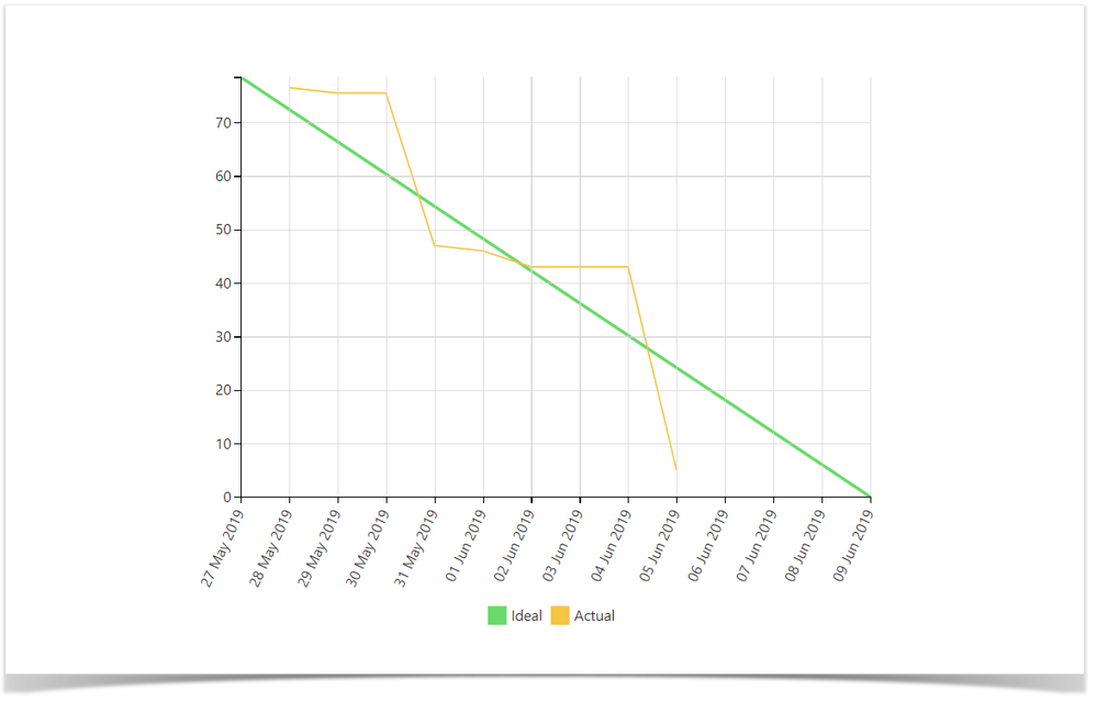 02burndown-chart.png