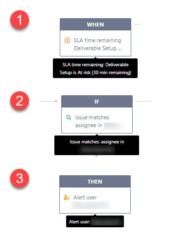 Notification for SLA Breach.jpg