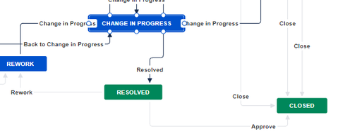 lastResolved.png