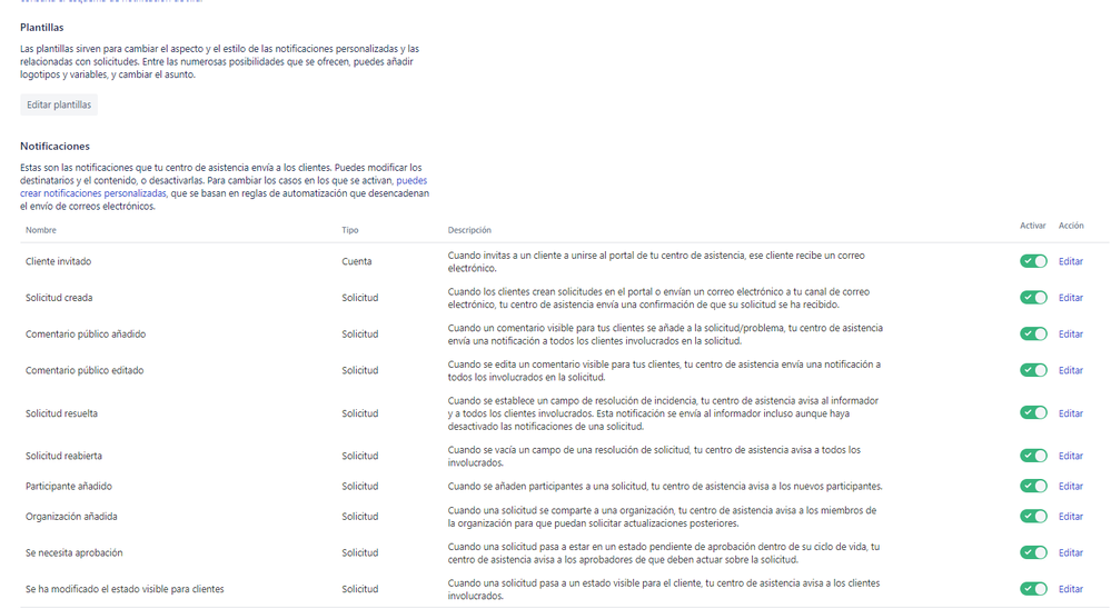 Notificaciones service desk.PNG