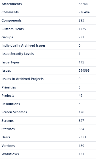 staging dbStats.PNG