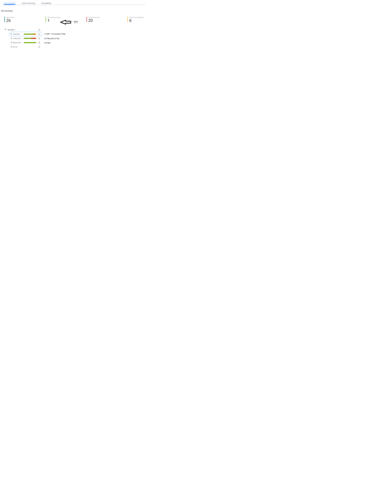 test cycle summary.png