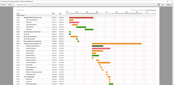 jira-gantt-chart-report-daily.png