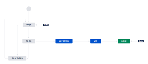 workflow progetto.PNG