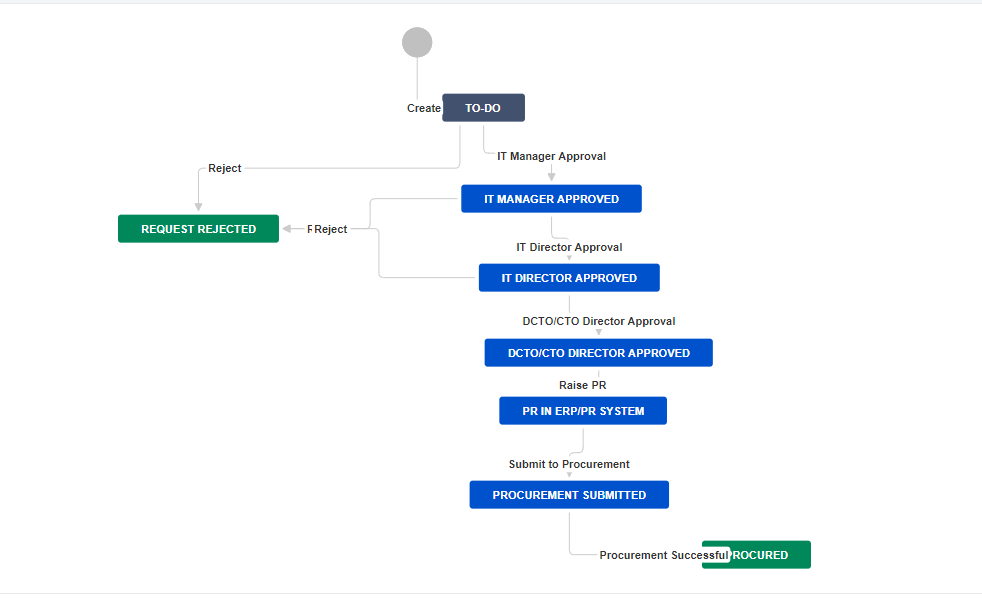 pr workflow.PNG