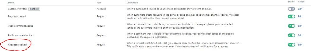Request resolved.JPG
