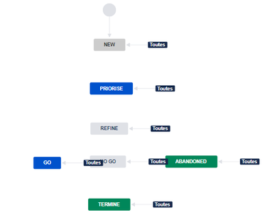 RP Epic workflow - JIRA.png