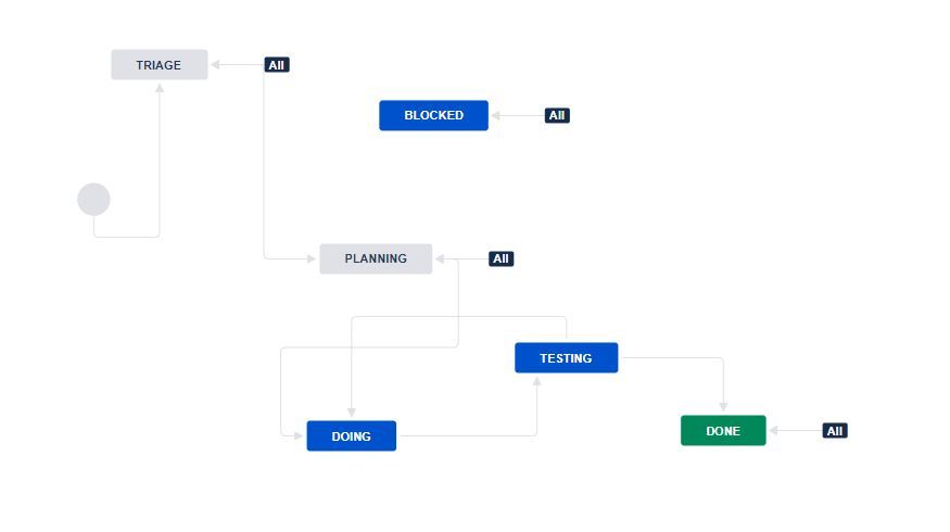 Workflow.JPG
