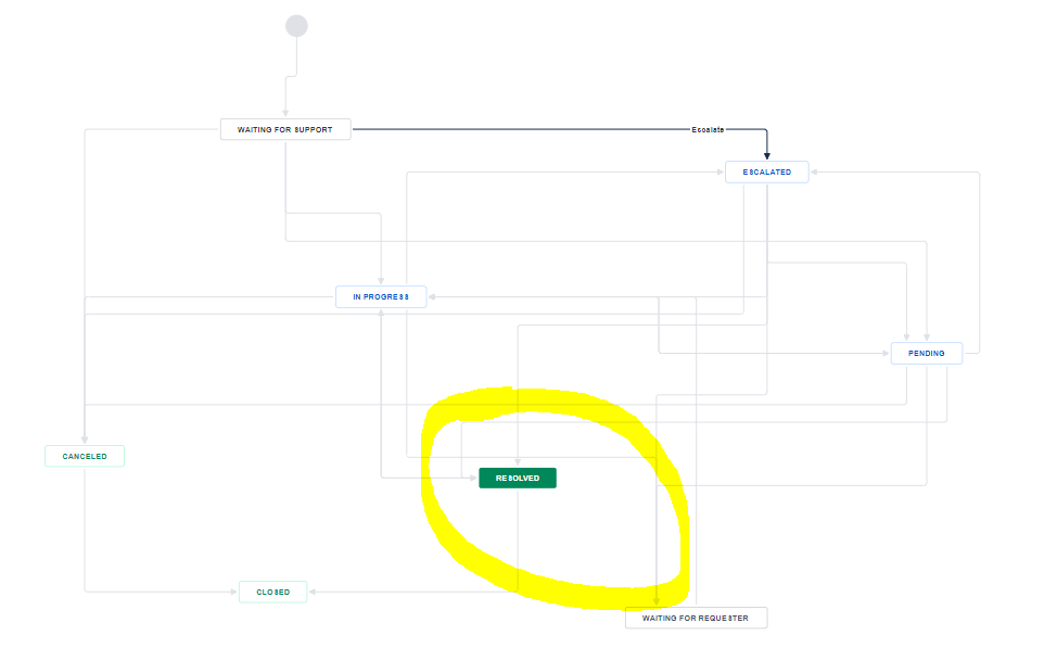 Jira5.PNG