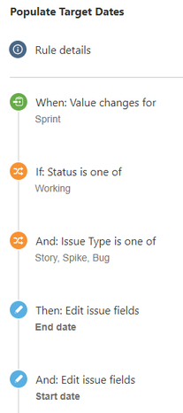 Iteration1Rule.png