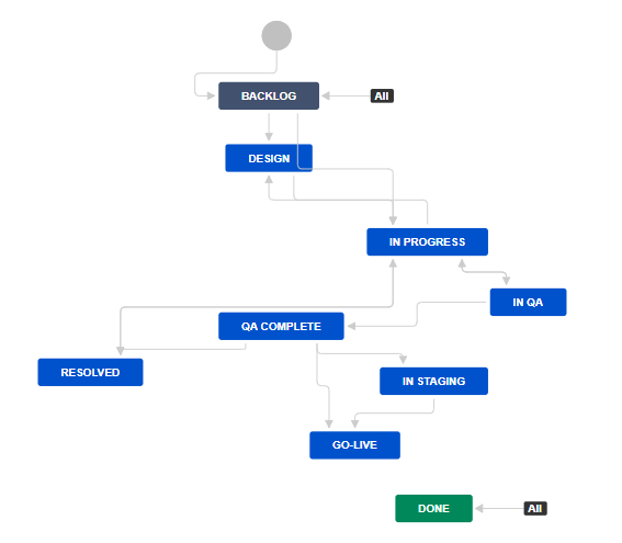workflow.PNG