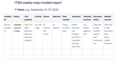 ITSM-weekly-major-incident-report-preview-en.jpeg