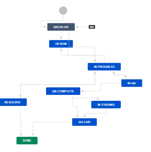 workflow.PNG