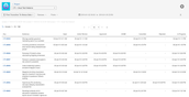 tisCloud_FirstTransitionToStatusDate_Report.png