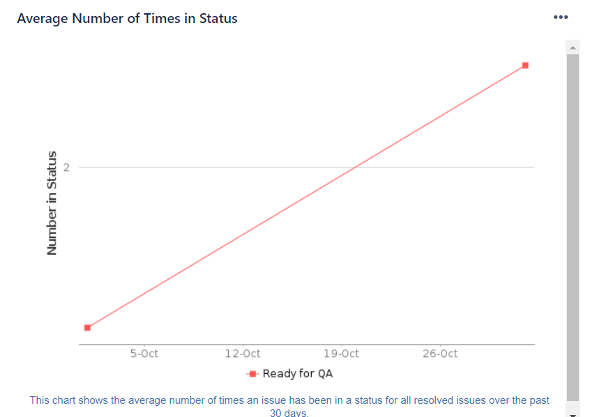 averAGE TIME.PNG