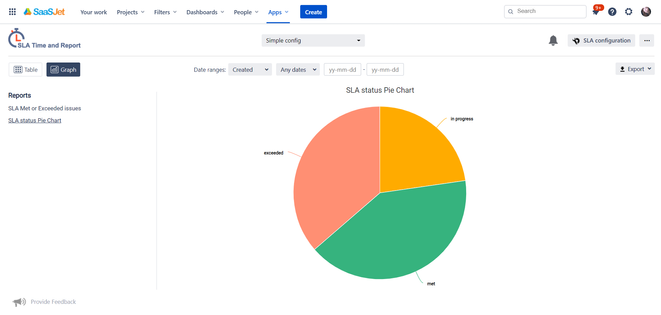 SLA graphs pie chart (1).png