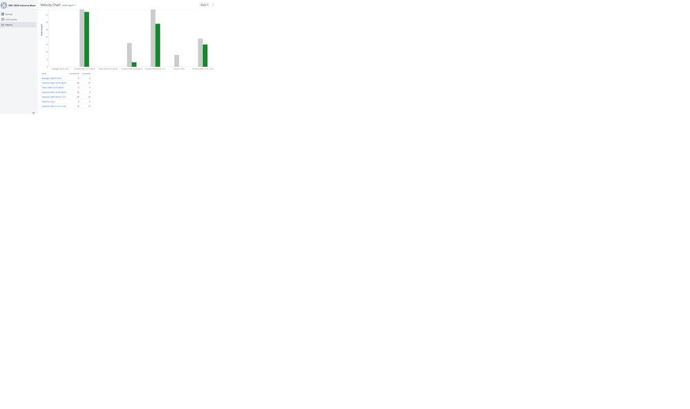 dev-tata-unicorn-board.jpg