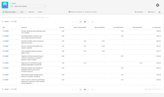 tisCloud_StatusDuration_Report.png