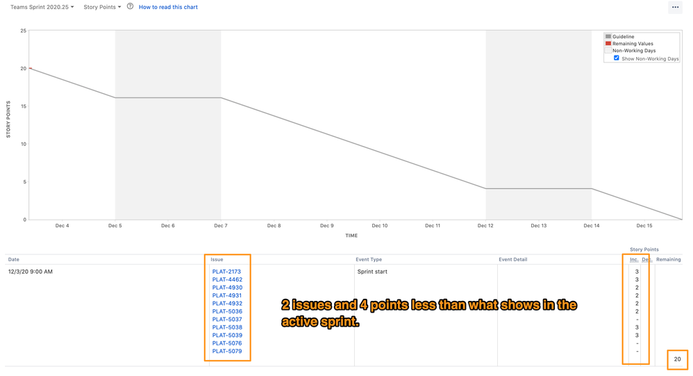 sp_in_burndown_chart.png