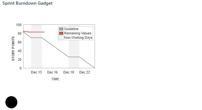Sprint Burndown Gadget.jpg