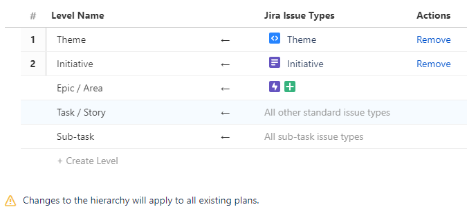 JIra levels.PNG