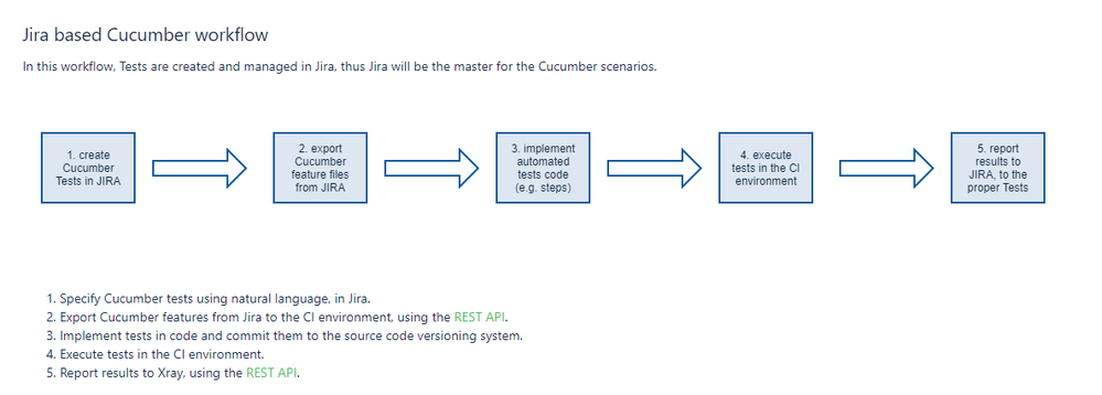 Workflow.PNG