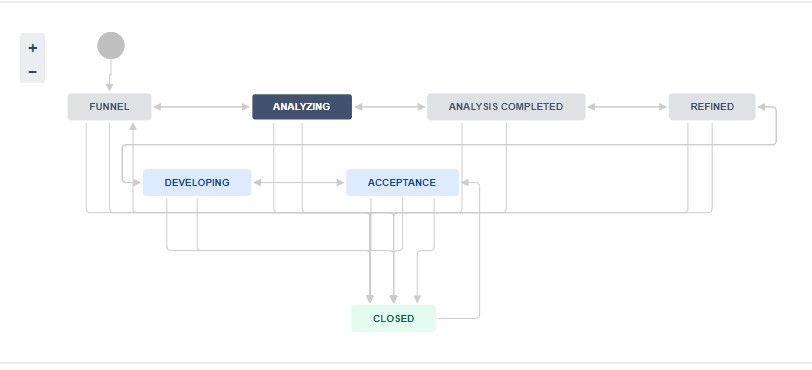 Workflow ML.jpg