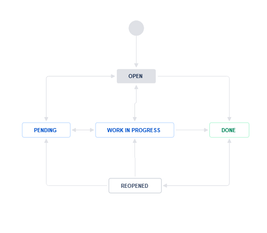 issueWorkflow.png