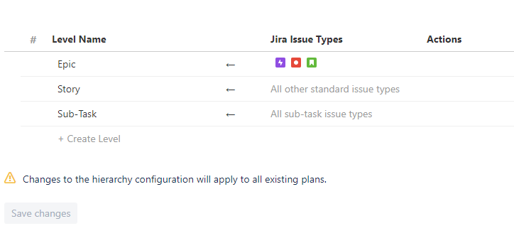 Hierarchy questions.PNG