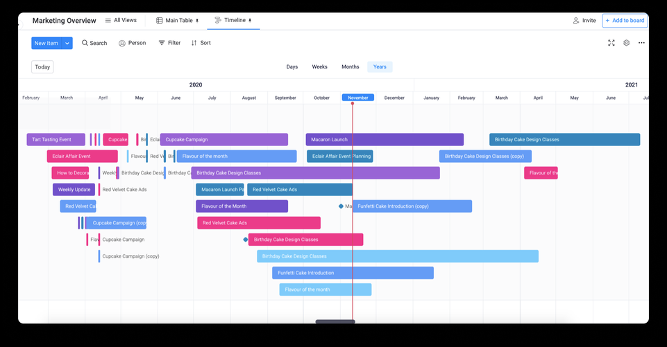 Timeline view - monday for Confluence.png
