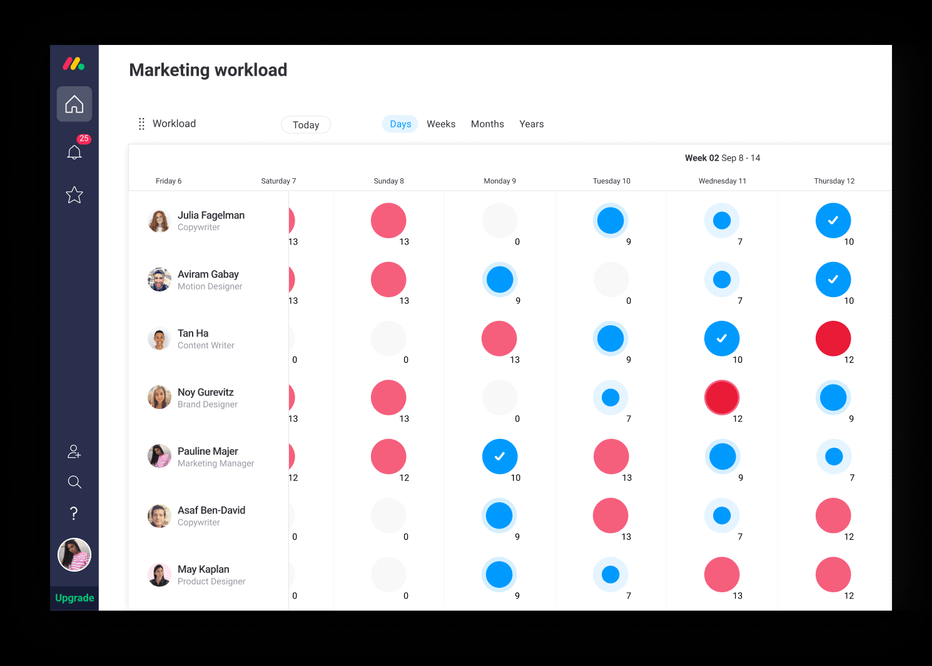 Workload view - monday for Confluence.png