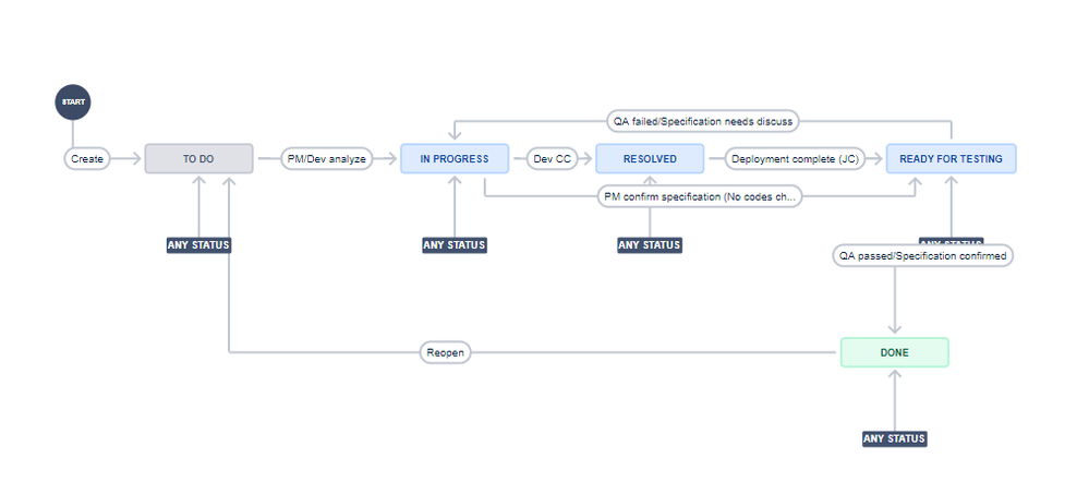 workflow after.png