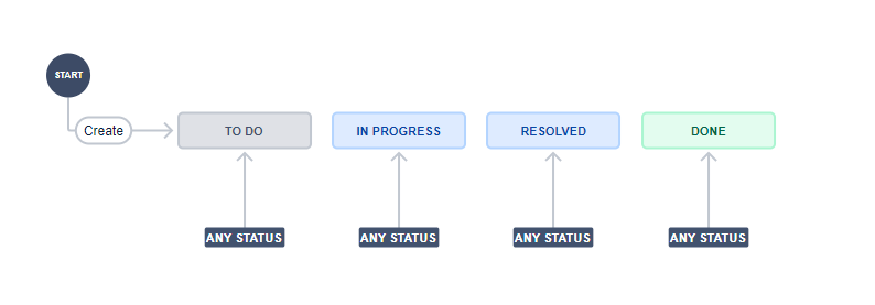 workflow before.png