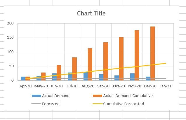 RFS Actual V Demand.JPG