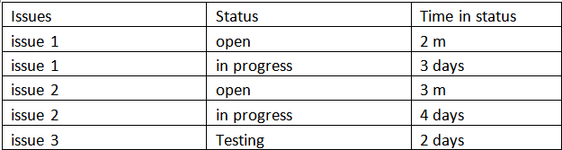 time ins source status.PNG