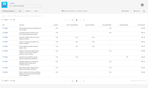 tisCloud_StatusDuration_Report.png