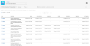 tisCloud_FirstTransitionToStatusDate_Report.png