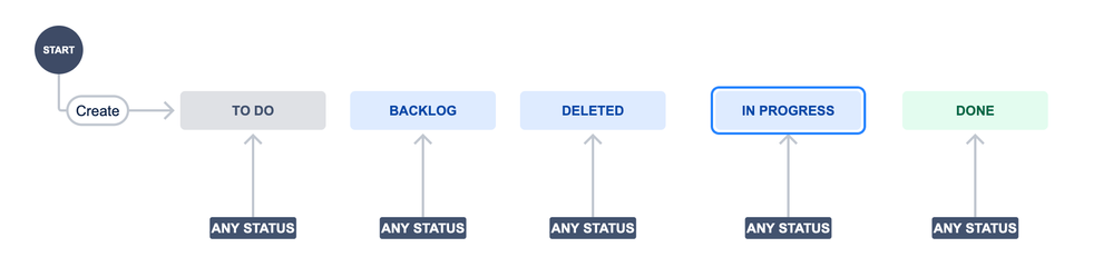 Screenshot 2021-02-04 at 12.04.18.png